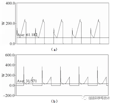 SiC特性分析仿真及其在移动储能电站的应用_java_11